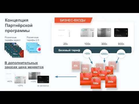 Розничные тарифы юрист Концепция Партнёрской программы 100б 300б 900б 20б Розничные