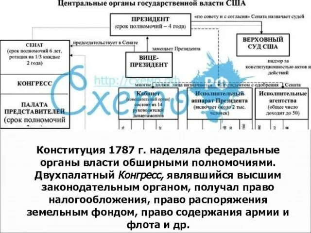 Конституция 1787 г. наделяла федеральные органы власти обширными полномочиями. Двухпалатный Конгресс,