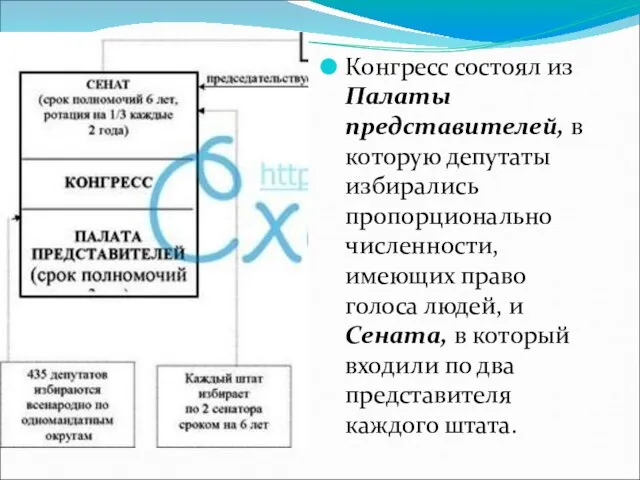 Конгресс состоял из Палаты представителей, в которую депутаты избирались пропорционально численности,