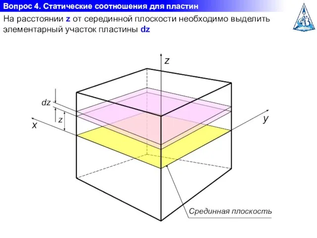 Вопрос 4. Статические соотношения для пластин На расстоянии z от серединной