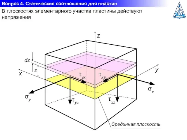 Вопрос 4. Статические соотношения для пластин В плоскостях элементарного участка пластины