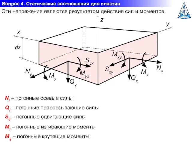 Вопрос 4. Статические соотношения для пластин Эти напряжения являются результатом действия