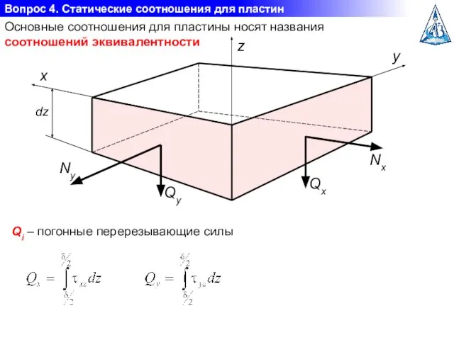 Вопрос 4. Статические соотношения для пластин dz y x z Qi