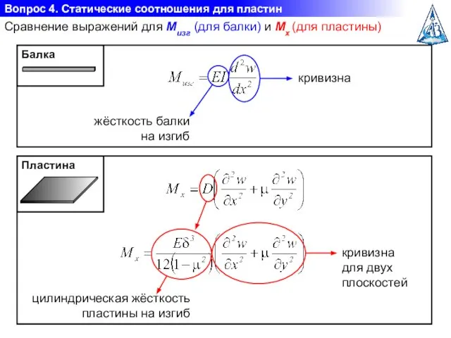 Вопрос 4. Статические соотношения для пластин Сравнение выражений для Mизг (для