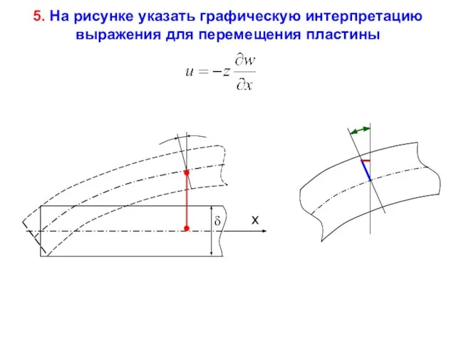 5. На рисунке указать графическую интерпретацию выражения для перемещения пластины
