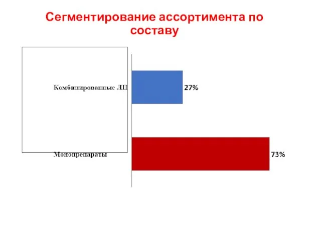 Сегментирование ассортимента по составу