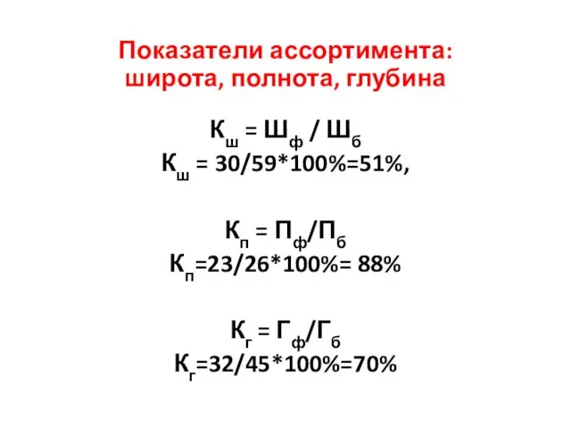 Показатели ассортимента: широта, полнота, глубина Кш = Шф / Шб Кш