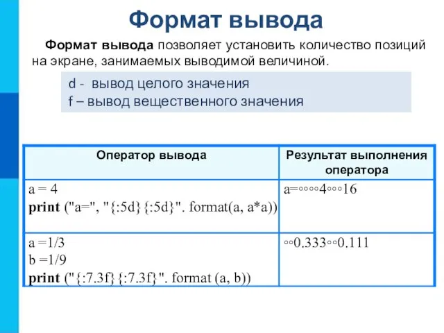 d - вывод целого значения f – вывод вещественного значения Формат