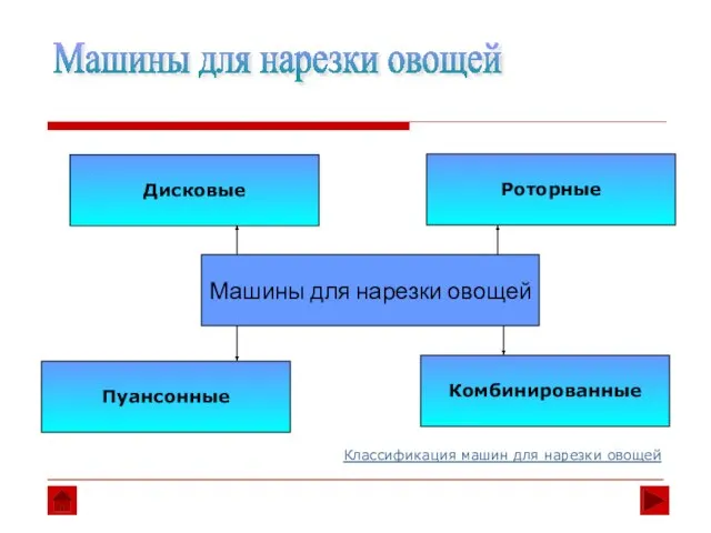 Машины для нарезки овощей Дисковые Роторные Машины для нарезки овощей Комбинированные