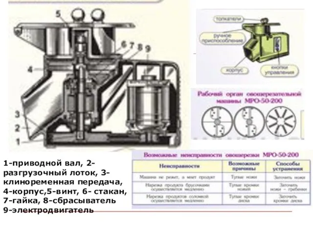 1-приводной вал, 2- разгрузочный лоток, 3- клиноременная передача, 4-корпус,5-винт, 6- стакан, 7-гайка, 8-сбрасыватель 9-электродвигатель