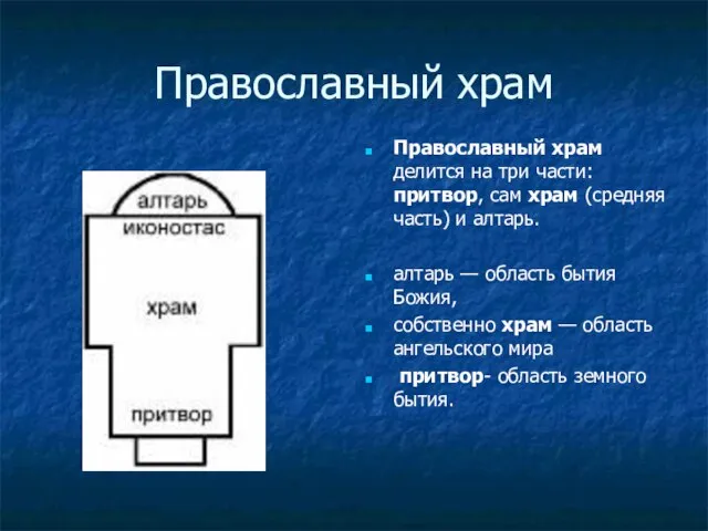 Православный храм Православный храм делится на три части: притвор, сам храм