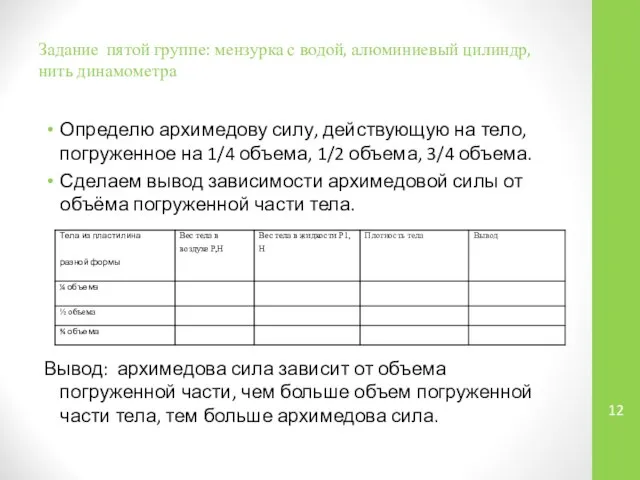 Задание пятой группе: мензурка с водой, алюминиевый цилиндр, нить динамометра Определю