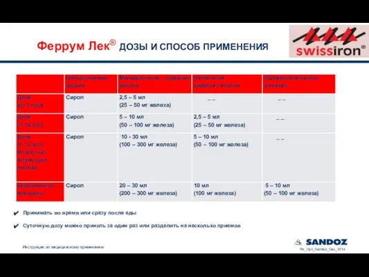 Феррум Лек® ДОЗЫ И СПОСОБ ПРИМЕНЕНИЯ Принимать во время или сразу