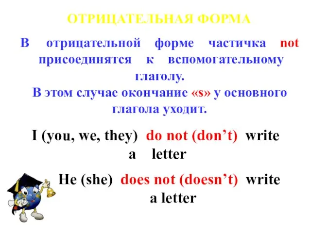 ОТРИЦАТЕЛЬНАЯ ФОРМА I (you, we, they) do not (don’t) write a