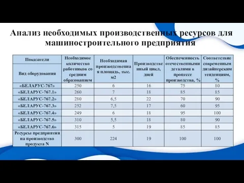 Анализ необходимых производственных ресурсов для машиностроительного предприятия