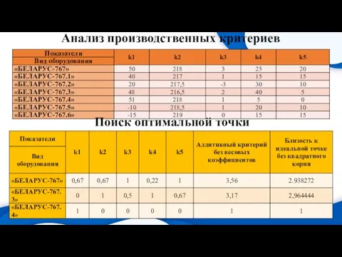 Поиск оптимальной точки Анализ производственных критериев