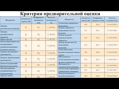 Критерии предварительной оценки