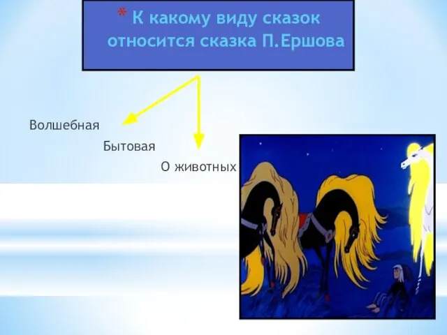 К какому виду сказок относится сказка П.Ершова Волшебная Бытовая О животных