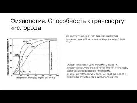 Физиология. Способность к транспорту кислорода Общая анестезия сама по себе приводит