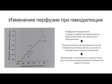 Изменение перфузии при гемодилюции Перфузионное давление снижается прямо пропорционально изменению вязкости