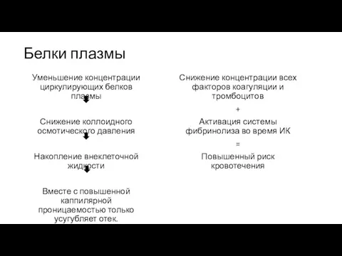 Белки плазмы Уменьшение концентрации циркулирующих белков плазмы Снижение коллоидного осмотического давления