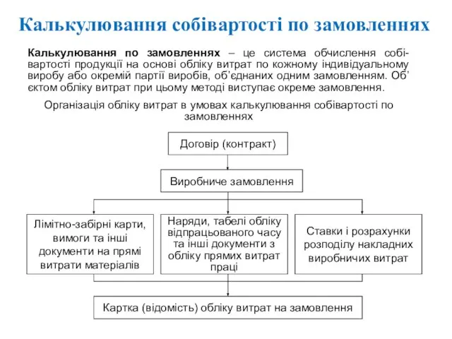 Калькулювання собівартості по замовленнях Калькулювання по замовленнях – це система обчислення