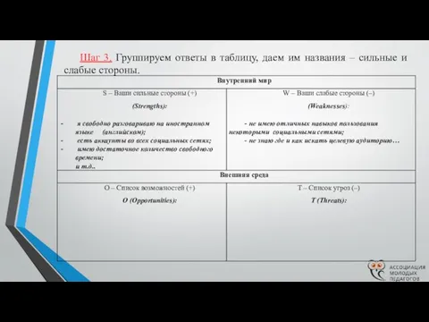 Шаг 3. Группируем ответы в таблицу, даем им названия – сильные и слабые стороны.