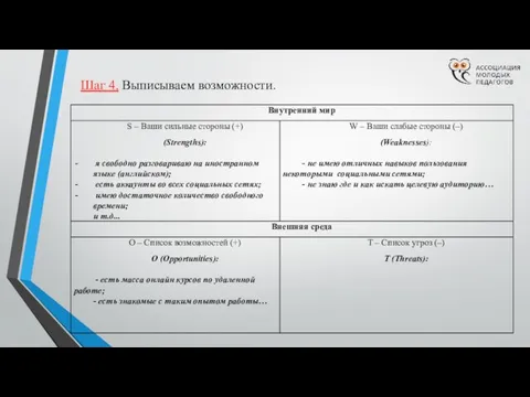 Шаг 4. Выписываем возможности.