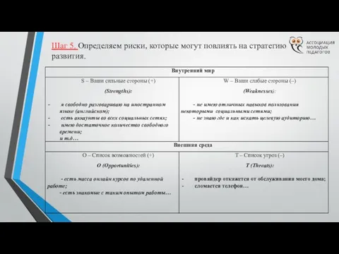 Шаг 5. Определяем риски, которые могут повлиять на стратегию развития.