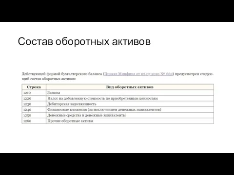 Состав оборотных активов