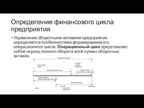 Определение финансового цикла предприятия Управление оборотными активами предприятия определяется особенностями формирования