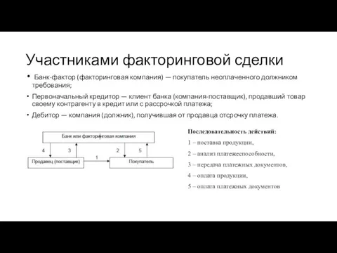 Участниками факторинговой сделки Банк-фактор (факторинговая компания) — покупатель неоплаченного должником требования;