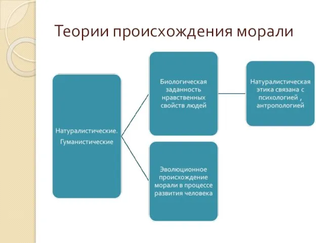 Теории происхождения морали