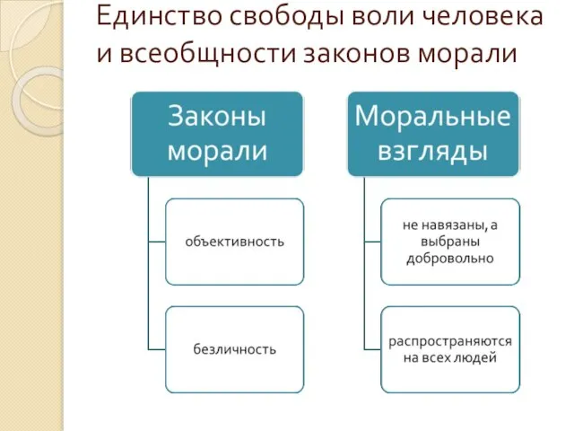 Единство свободы воли человека и всеобщности законов морали