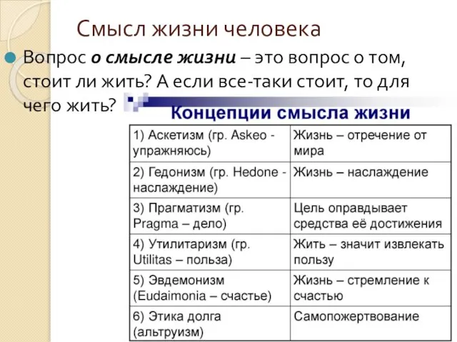 Смысл жизни человека Вопрос о смысле жизни – это вопрос о