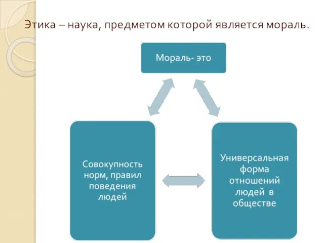 Этика – наука, предметом которой является мораль.