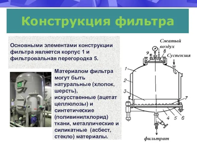 Конструкция фильтра Основными элементами конструкции фильтра является корпус 1 и фильтровальная