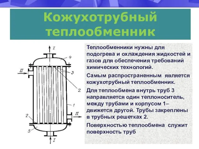 Кожухотрубный теплообменник Теплообменники нужны для подогрева и охлаждения жидкостей и газов