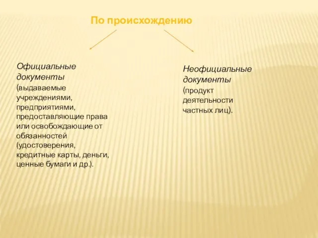 По происхождению Официальные документы (выдаваемые учреждениями, предприятиями, предоставляющие права или освобождающие