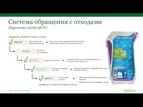 Система обращения с отходами Директива 2008/98/EC Ecolean использует минимальный объем сырья,