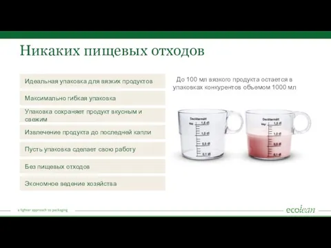 Никаких пищевых отходов До 100 мл вязкого продукта остается в упаковках конкурентов объемом 1000 мл