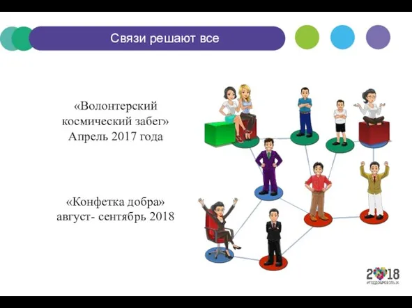 Связи решают все «Волонтерский космический забег» Апрель 2017 года «Конфетка добра» август- сентябрь 2018