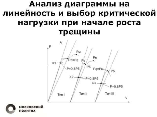 Анализ диаграммы на линейность и выбор критической нагрузки при начале роста трещины