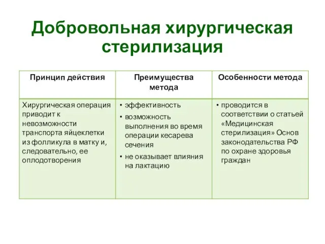 Добровольная хирургическая стерилизация