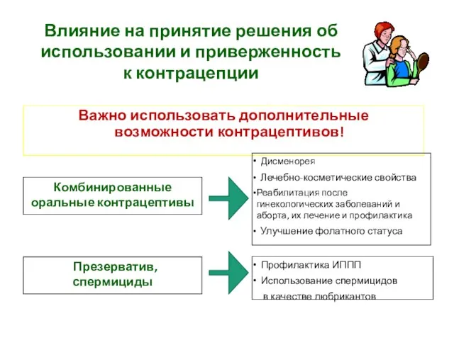 Важно использовать дополнительные возможности контрацептивов! Влияние на принятие решения об использовании