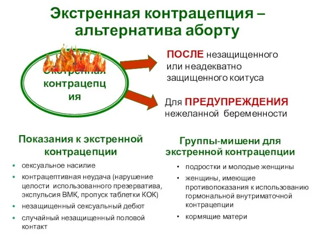 Экстренная контрацепция – альтернатива аборту Экстренная контрацепция ПОСЛЕ незащищенного или неадекватно