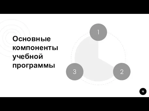 Основные компоненты учебной программы