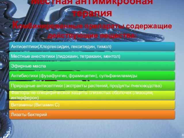 Местная антимикробная терапия Комбинированные препараты содержащие действующие вещества: