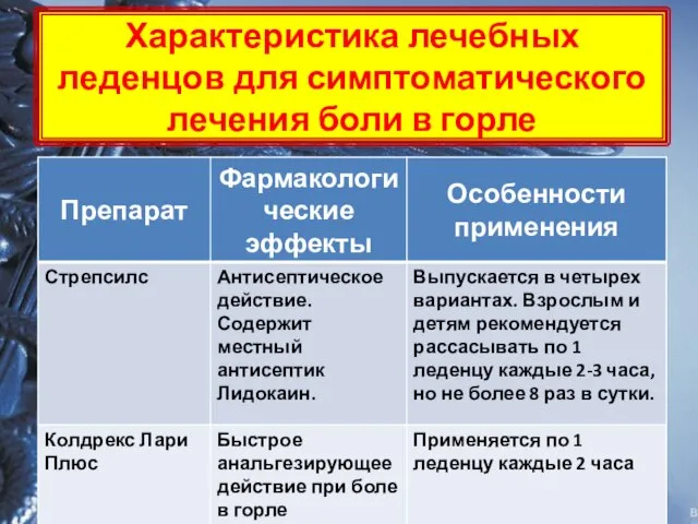 Характеристика лечебных леденцов для симптоматического лечения боли в горле