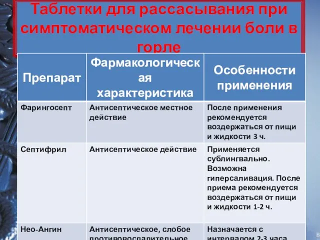 Таблетки для рассасывания при симптоматическом лечении боли в горле